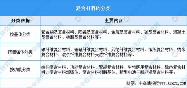 2024年中国复合材料行业市场前景预测研究报告（简版）谈球吧·